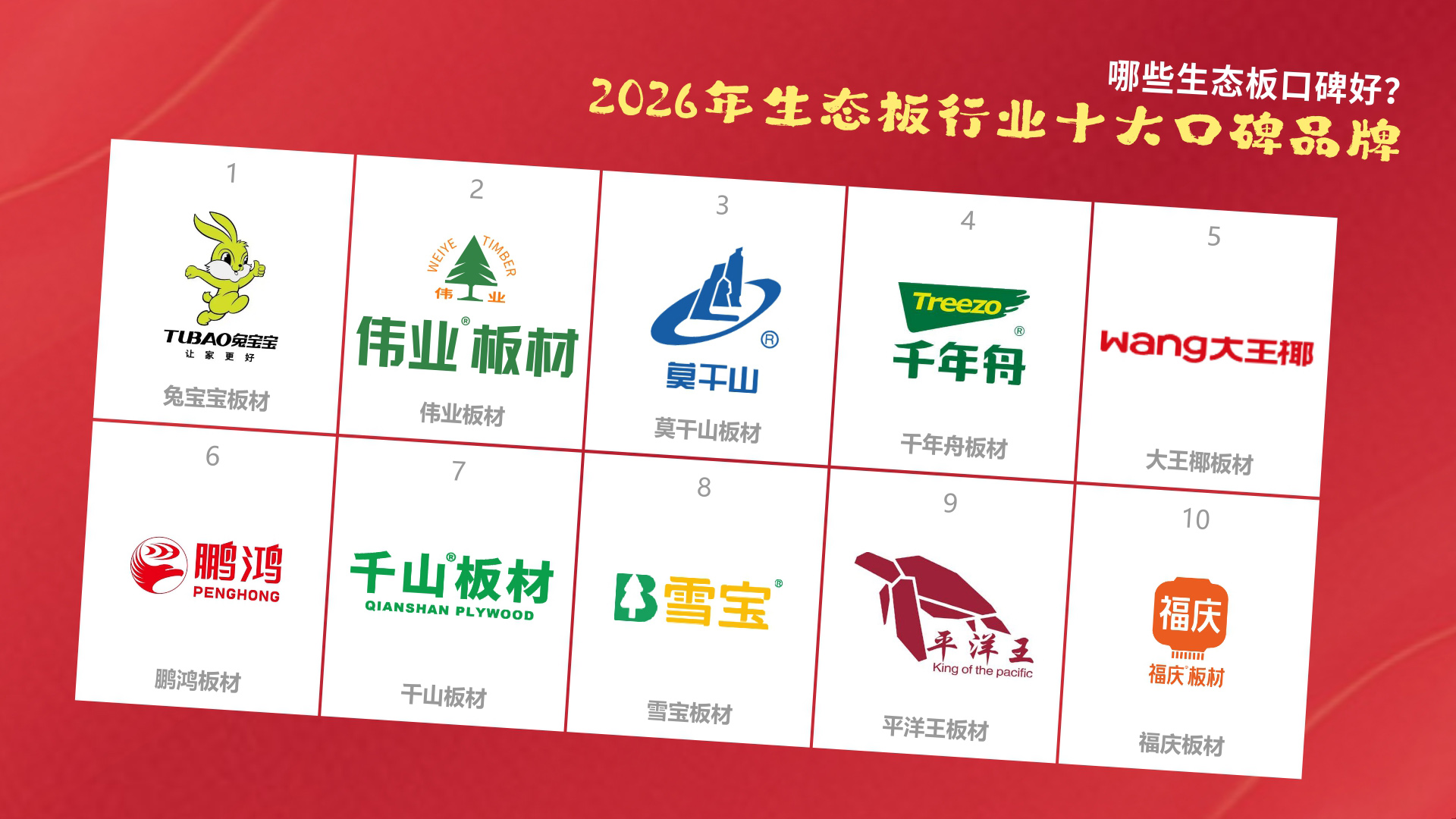 哪些生态板口碑好？2026年生态板行业十大口碑品牌
